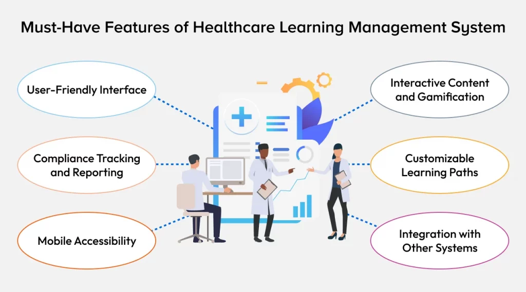 Features of Healthcare Learning Management System