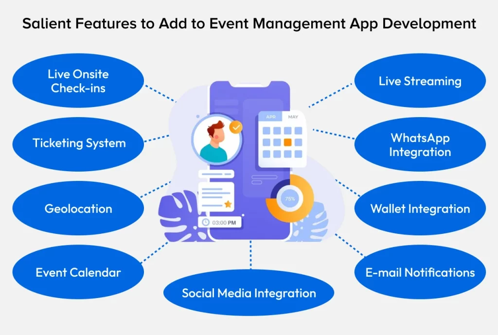 Features to Add to Event Management App Development