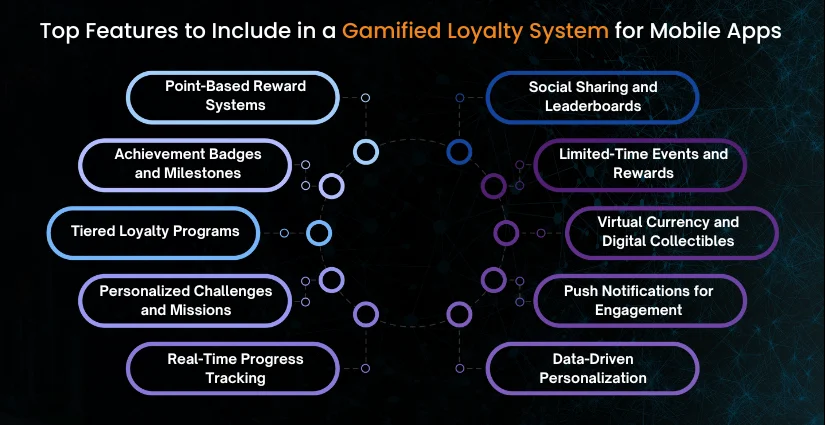 Top Features to Include in a Gamified Loyalty System for Mobile Apps