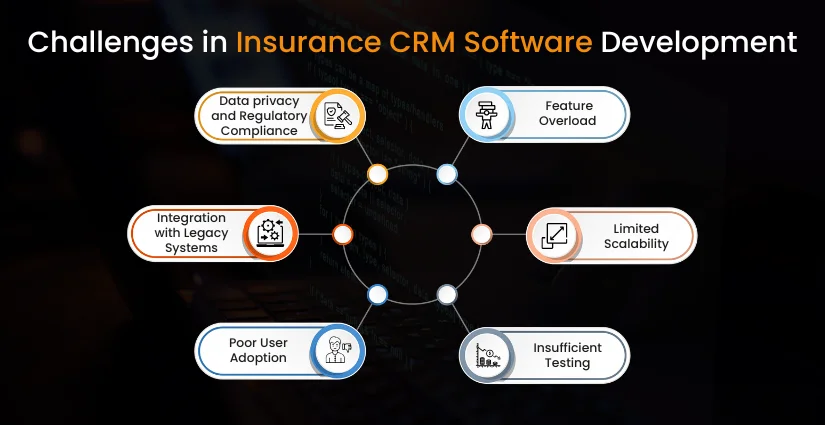 Challenges in Insurance CRM Software Development