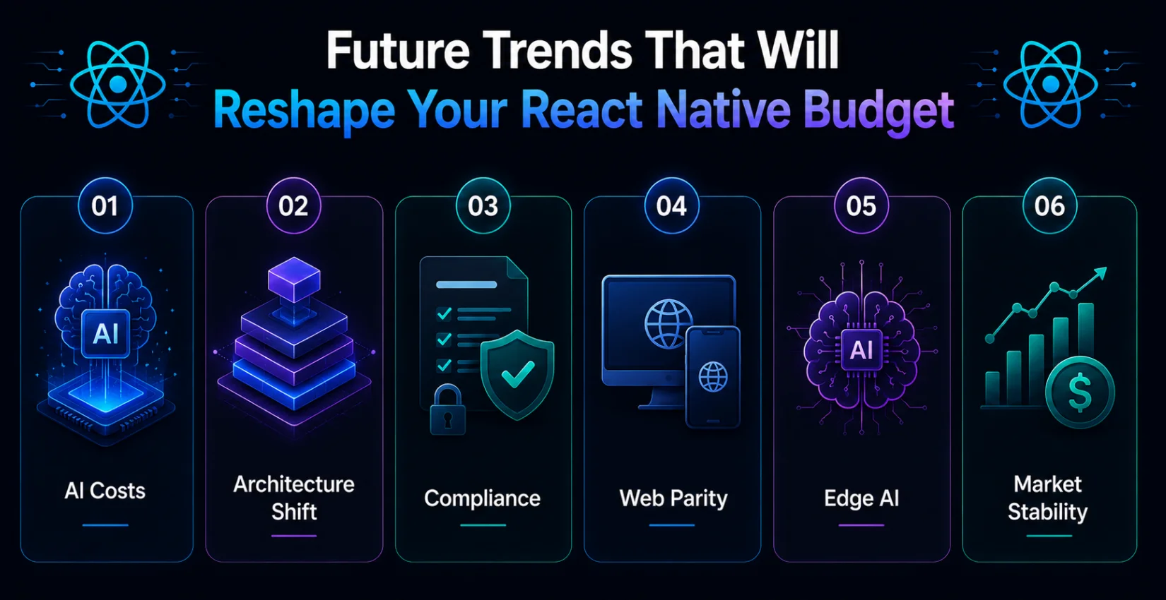 Future Trends That Will Reshape Your React Native Budget