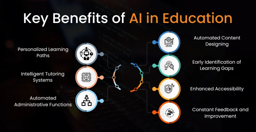 Key Benefits of AI in Education