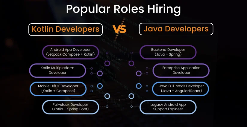 Popular roles of hiring