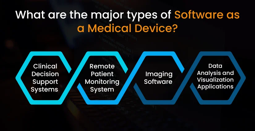 Types of Software as a Medical Device