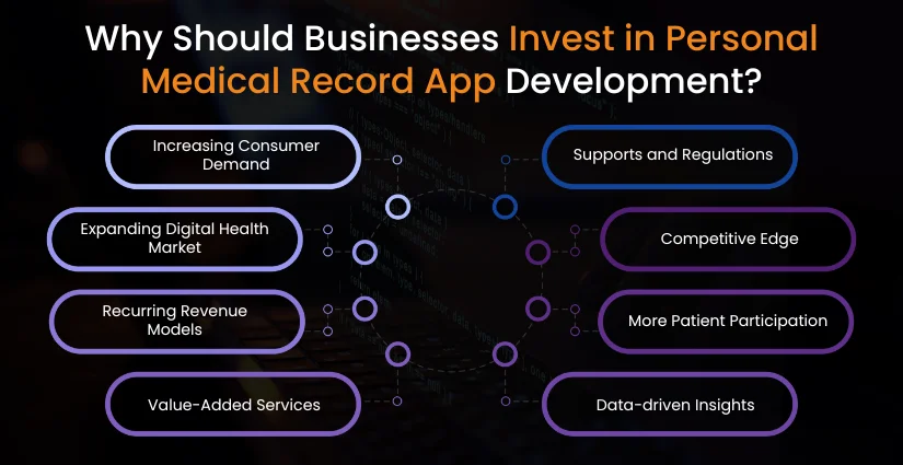 Reason to Invest in Personal Medical Record App Development