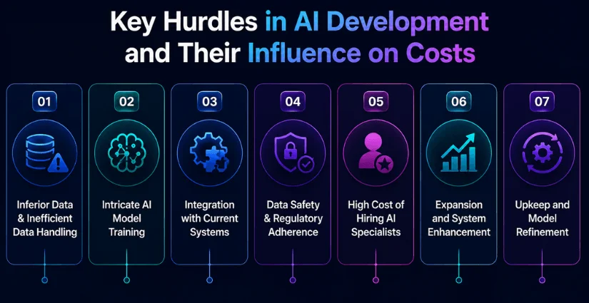 Challenges in AI Development