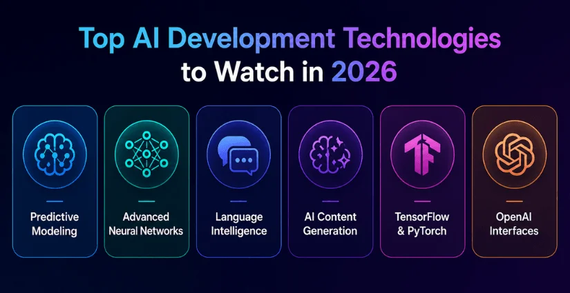 Technologies Used for AI Development 