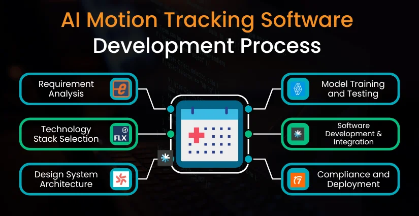 Develop AI Motion Tracking Software