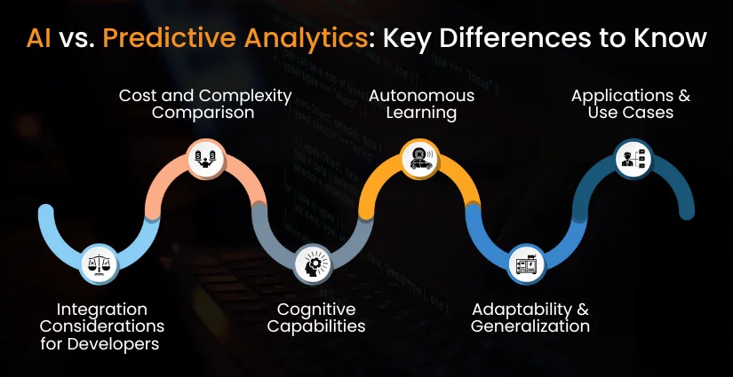 AI vs. Predictive Analytics