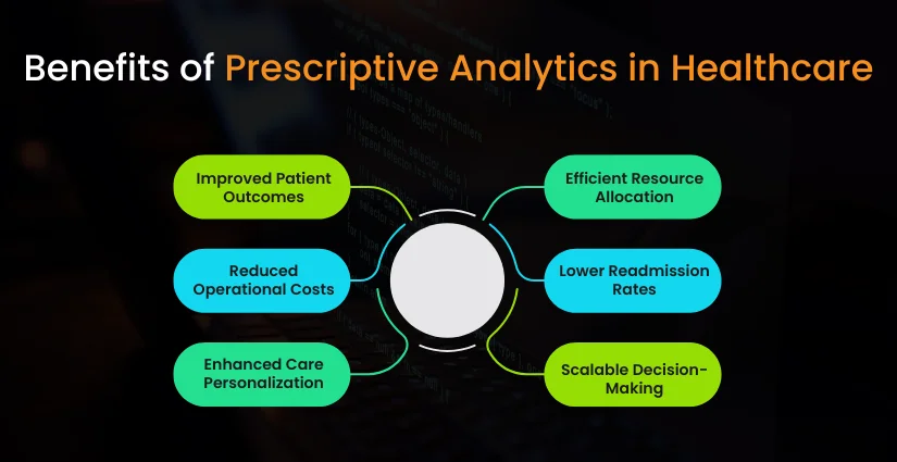 Benefits of Prescriptive Analytics in Healthcare
