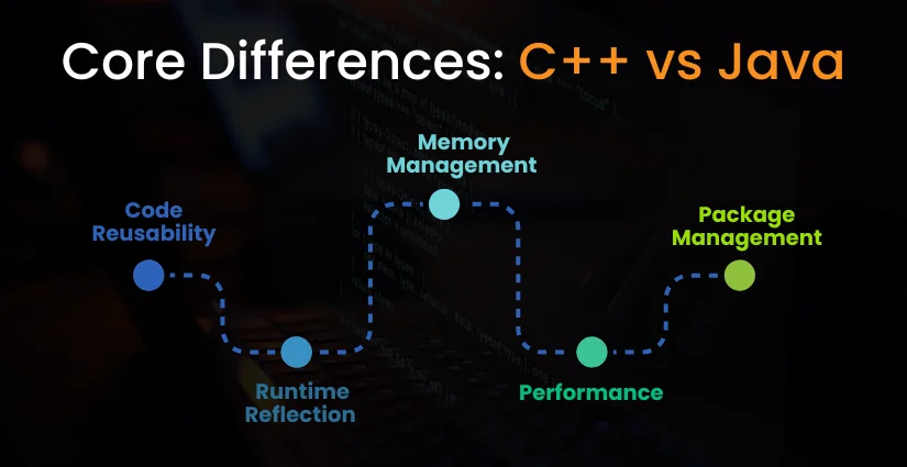 Core Differences: C++ vs Java