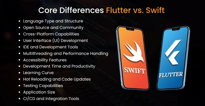 Core Differences Flutter vs. Swift