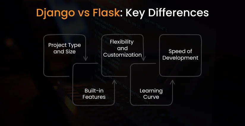 Django vs Flask Key Differences
