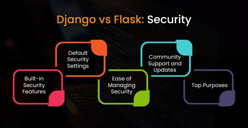Django vs Flask Security
