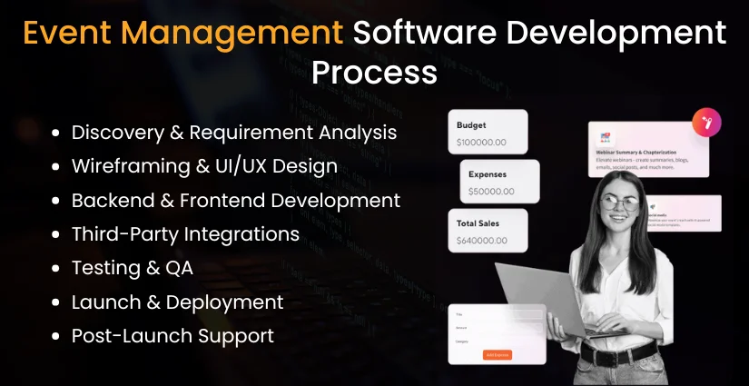 Development Process to Build Event Management Software