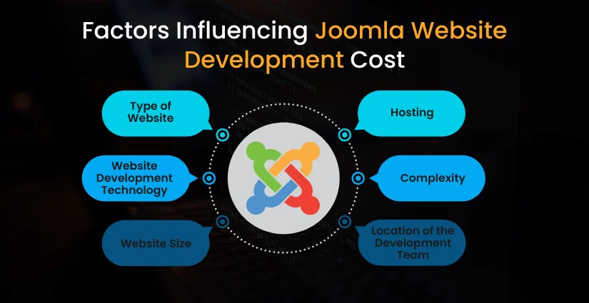 Factors Influencing Joomla Website Development Cost