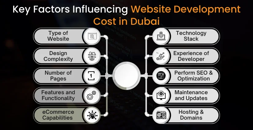 Key Factors Influencing Website Development Cost in Dubai