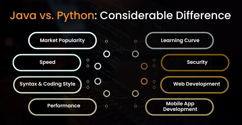 Java vs Python: Considerable Difference