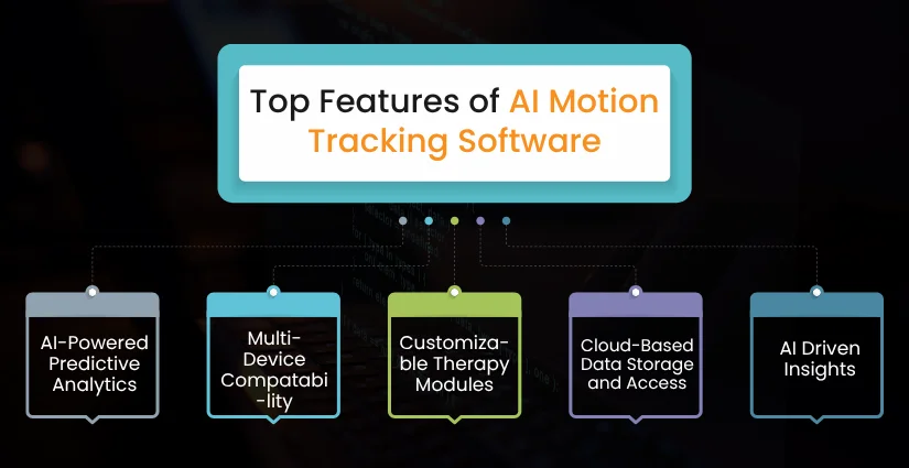 Features To Include When You Develop AI Motion Tracking Software
