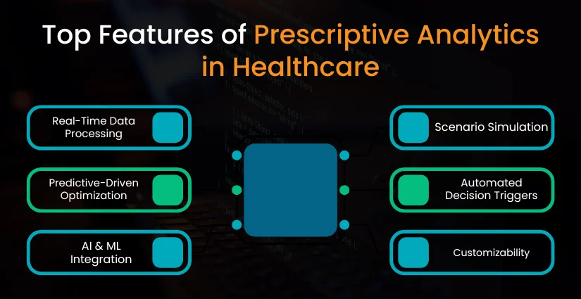 Features of Prescriptive Analytics in Healthcare