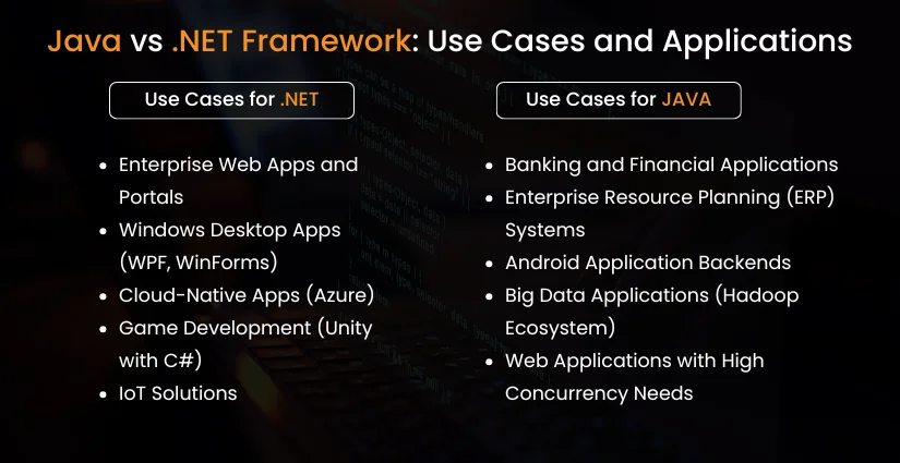 Java vs .NET Framework: Use Cases and Applications