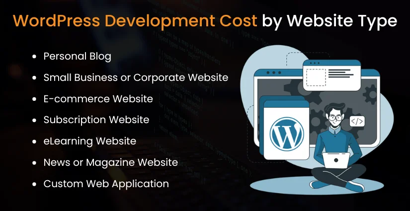 WordPress Development Cost by Website Type