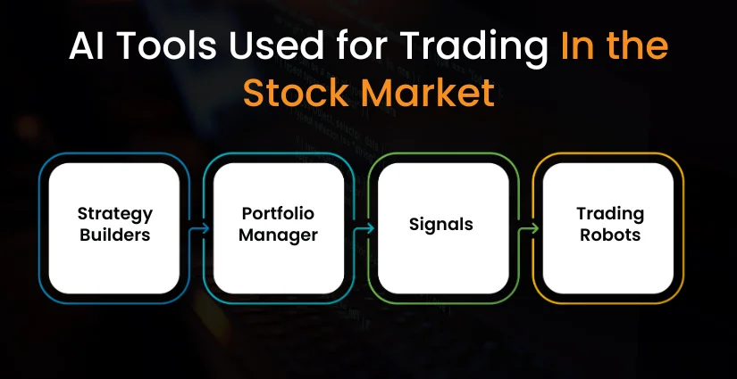 AI Tools Used for Trading