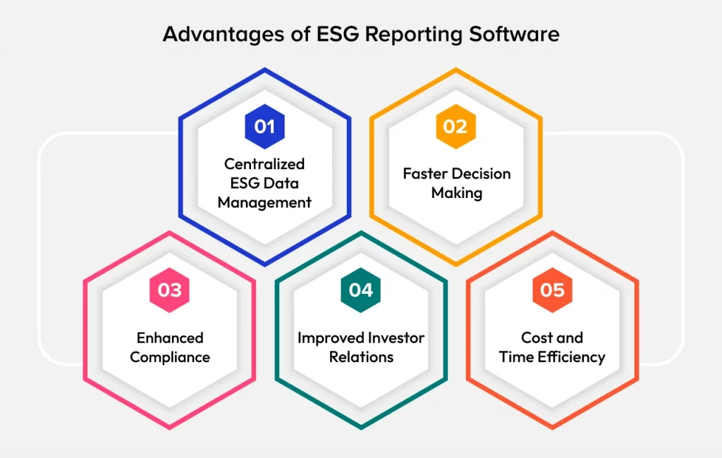Benefits of ESG Reporting Software Development