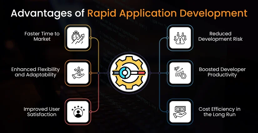 Advantages of Rapid Application Development