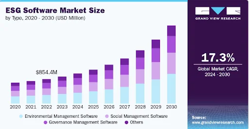 ESG Reporting Software Market Size