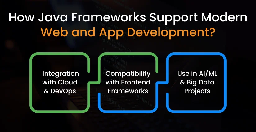 Java Frameworks for Web and App Development
