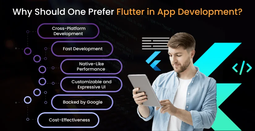 Significance of Flutter in App Development