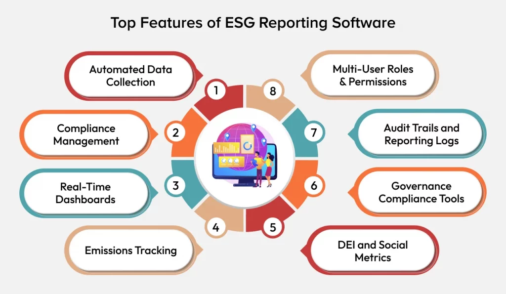 Features in ESG Reporting Software Development