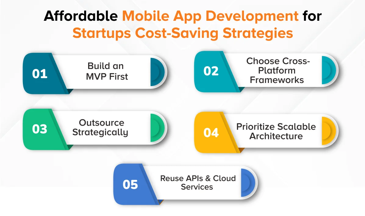 mobile app development for startups