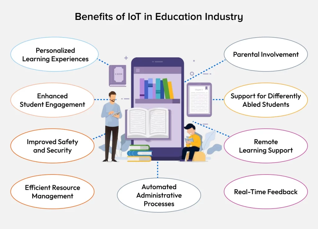 Benefits of IoT in Education Industry