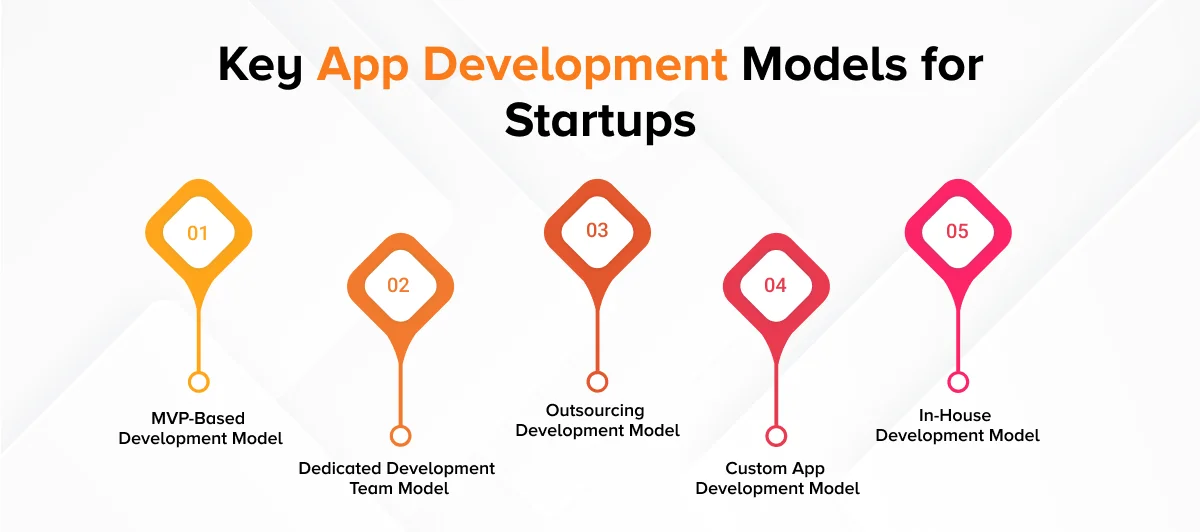 mobile app development for startups