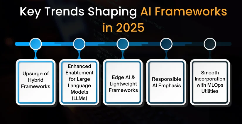 Key Trends Shaping AI Frameworks
