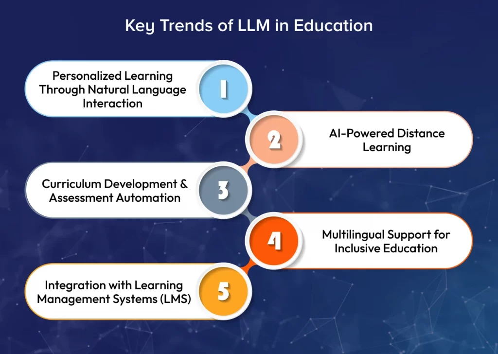Key Trends of LLM in Education