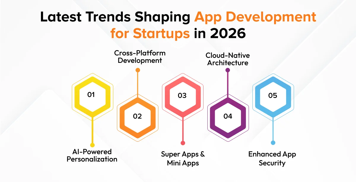 custom mobile app development for startups
