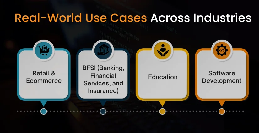 Real-World Use Cases Across Industries&nbsp;