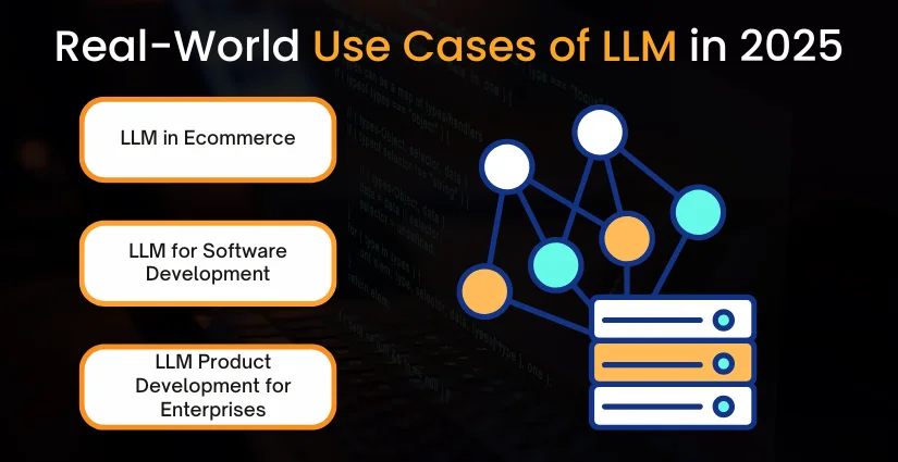 Real-World Use Cases of LLM in 2025