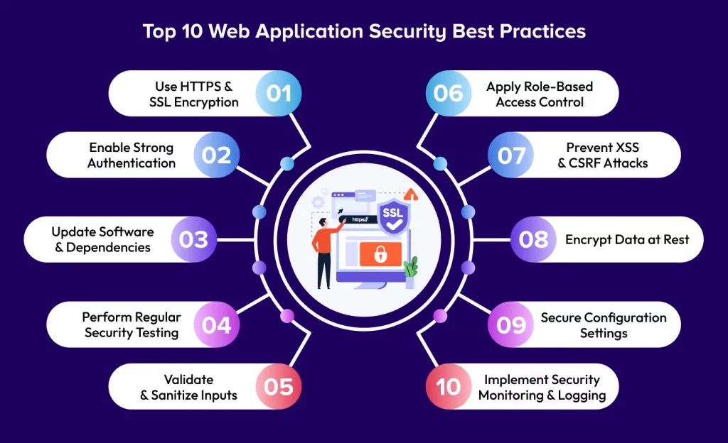 Must-Follow Web App Security Best Practices for 2025