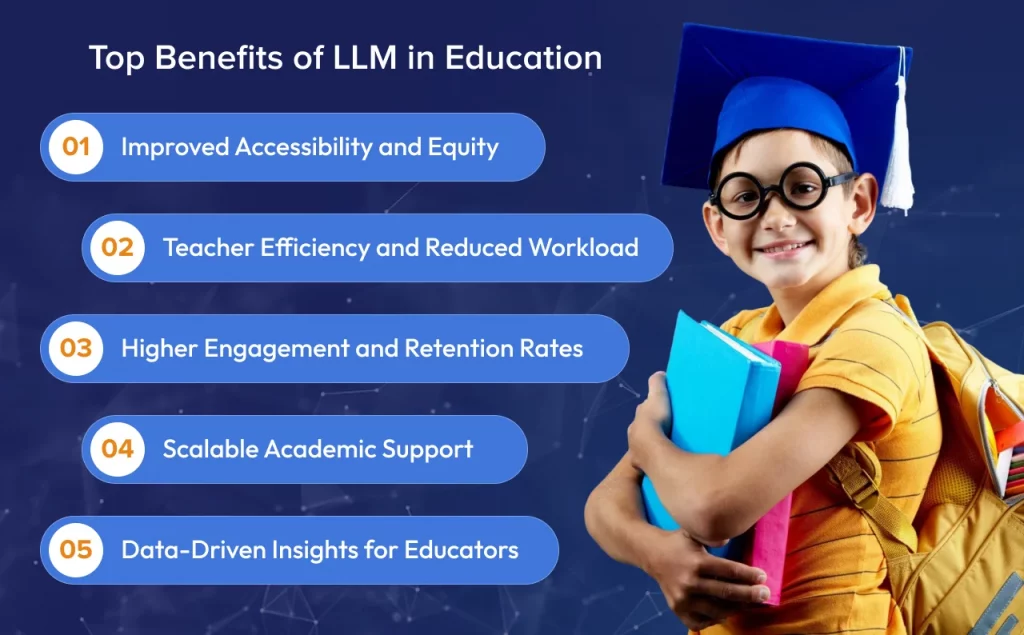Top Benefits of LLM in Education