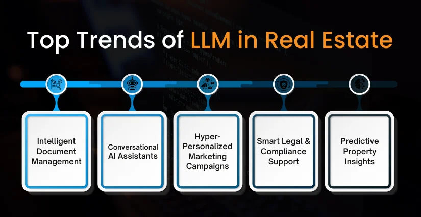 Top Trends of LLM in Real Estate