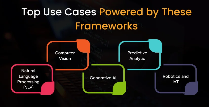 Top Use Cases Powered by These Frameworks