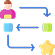 User Journey Mapping