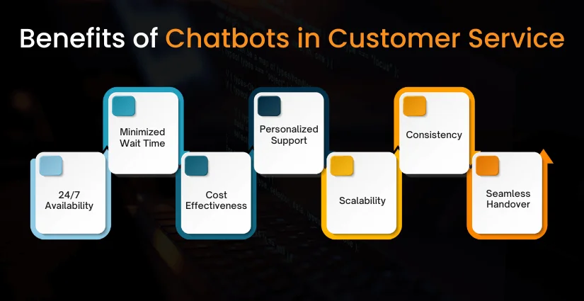 Benefits of Chatbots in Customer Service