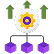 Cloud Optimization Services