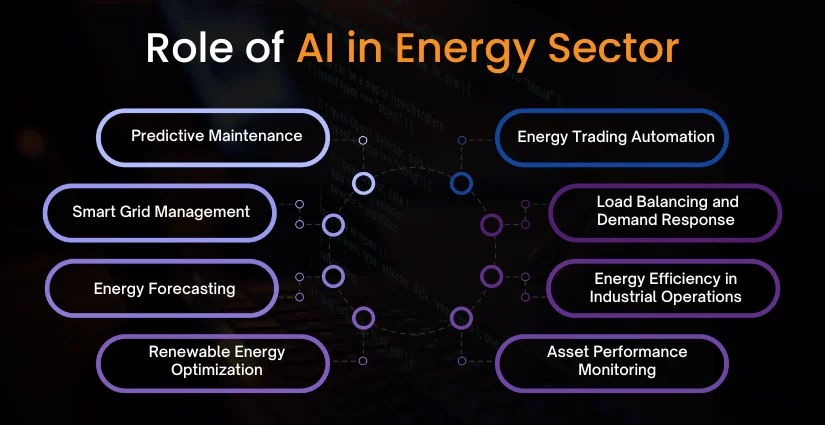 Role of AI in Energy Sector