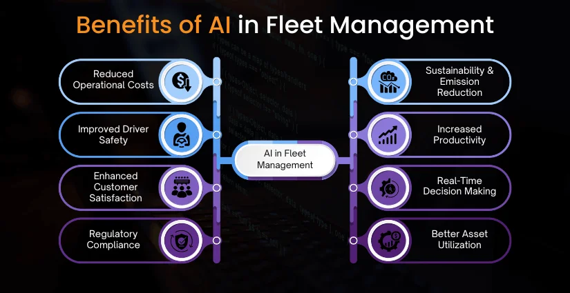 Benefits of AI in Fleet Management